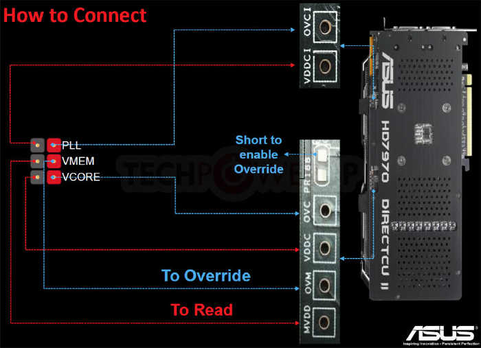 ASUS Radeon HD 7970 DirectCu II