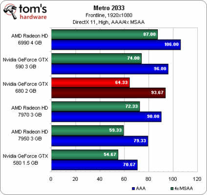 Wycieky wyniki testw GeForce GTX 680