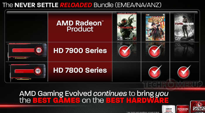 AMD rozszerza ofert Never Settle Bundle o nowe gry