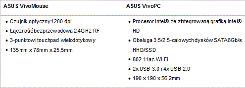 VivoMouse i VivoPC – innowacyjne urzdzenia firmy ASUS 