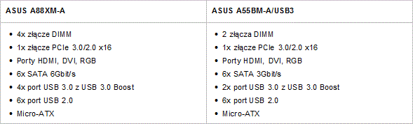 ASUS - Pierwsze pyty gwne FM2+ pod AMD Kaveri
