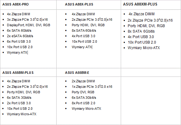 ASUS - Pi nowych pyt gwnych z podstawk FM2+
