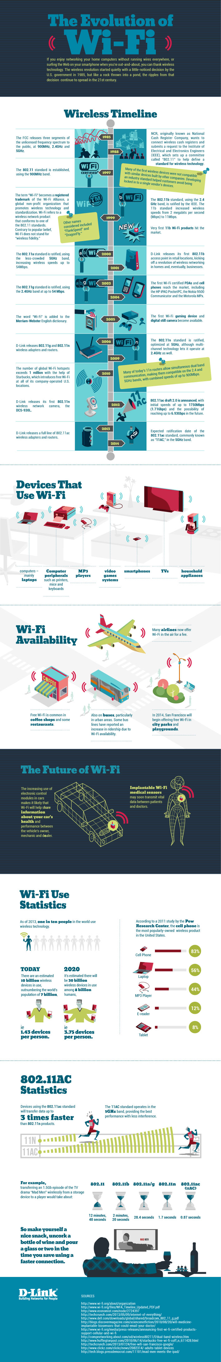 D-Link przygotowa infografik z rozwojem WiFi