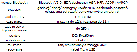 Tracer Beat - niedrogie suchawki Bluetooth