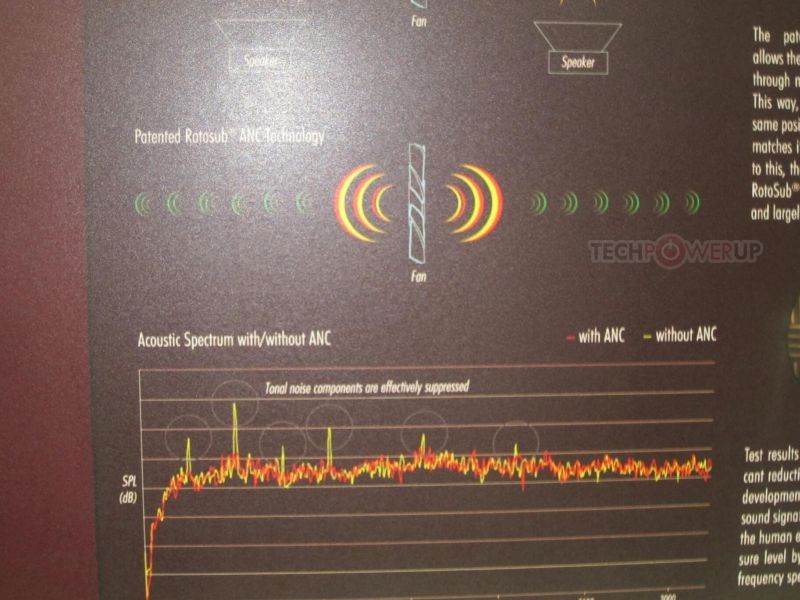 Chodzenie na procesor z systemem tumicym haas od Noctua