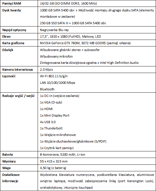 ASUS G750JH – nowe, potne notebooki dla graczy ju w Polsce