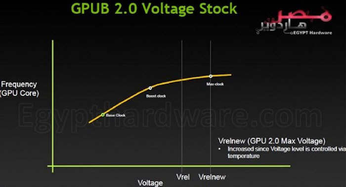 Nowy GPU Boost w GeForce GTX Titan