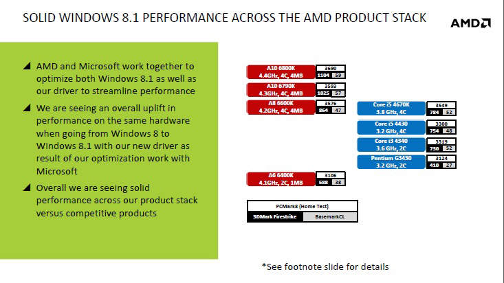 Windows 8.1 i ukady APU - Microsoft i AMD zacieniaj wsplprac