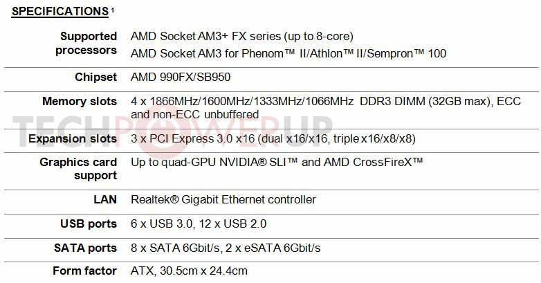  ASUS TUF Sabertooth 990FX GEN3 R2.0