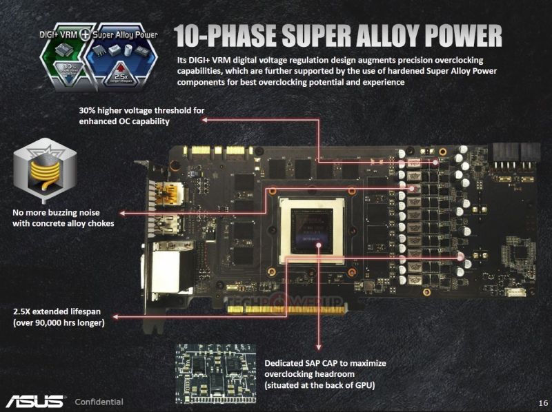 Asus GTX 780 DirectCU II OC 3 GB - premiera
