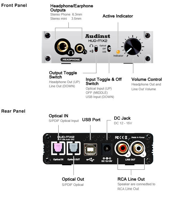 Audinst HUD-mx2 - nowy DAC HUD