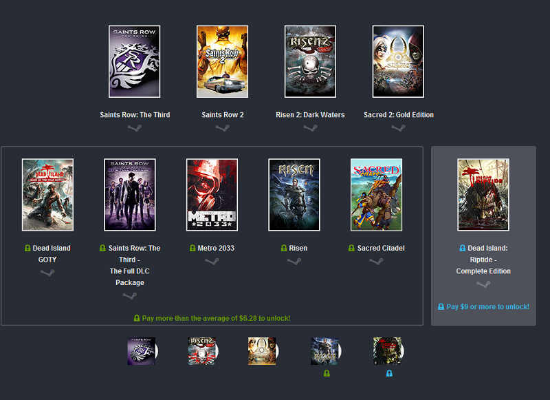 Wielka wyprzeda na Humble Bundle rozpoczta