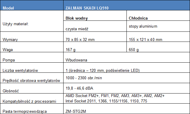 ZALMAN - wydajne chodzenia wodne SKADI