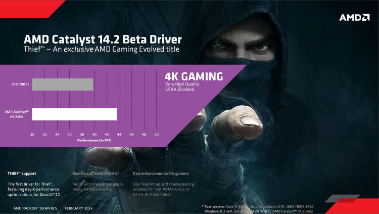 AMD Catalyst 14.2 Beta v1.3