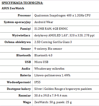 ASUS ZenWatch - urządzenie typu wearable