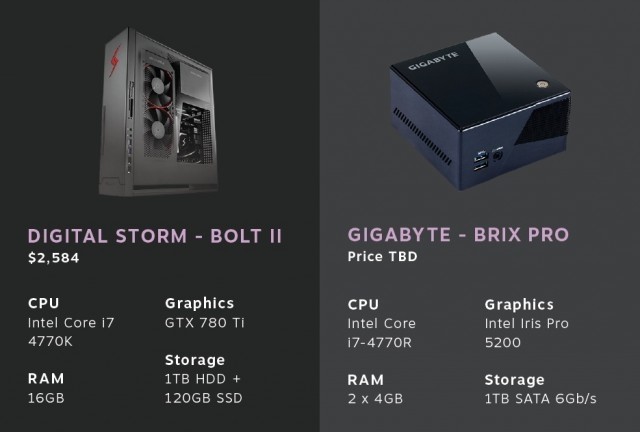 Konsola Steam Machine w 13 rnych wydaniach