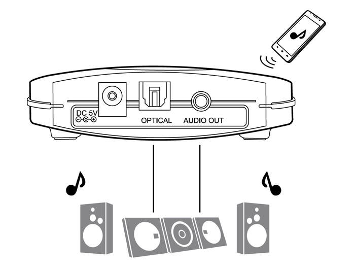 Delock - Adapter Bluetooth do sprztu hi fi