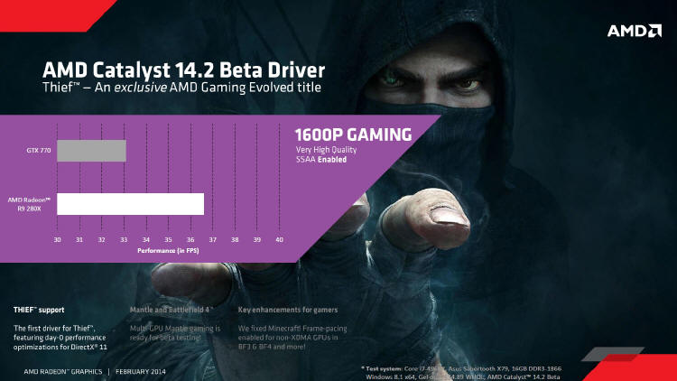 AMD Catalyst 14.2 Beta v1.3