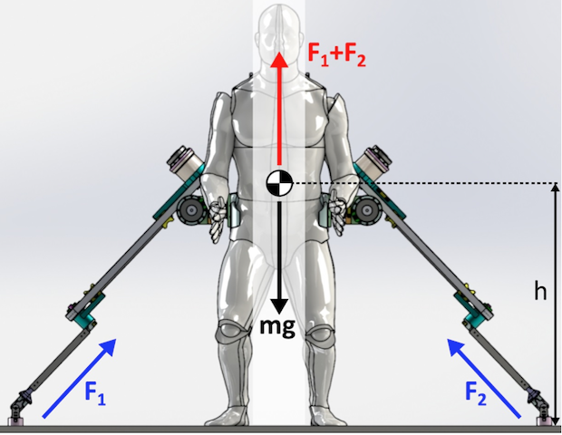 Robotycze ramie czyli SRL