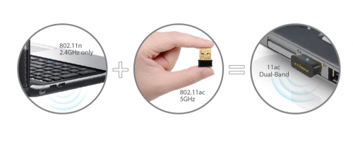 EDIMAX EW-7711ULC – najszybszy standard Wi-Fi dla każdego