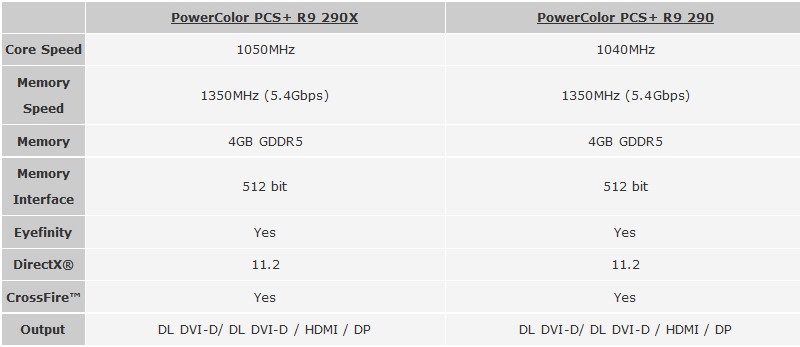 PowerColor zaprezentowa Radeona R9 290 oraz R9 290X