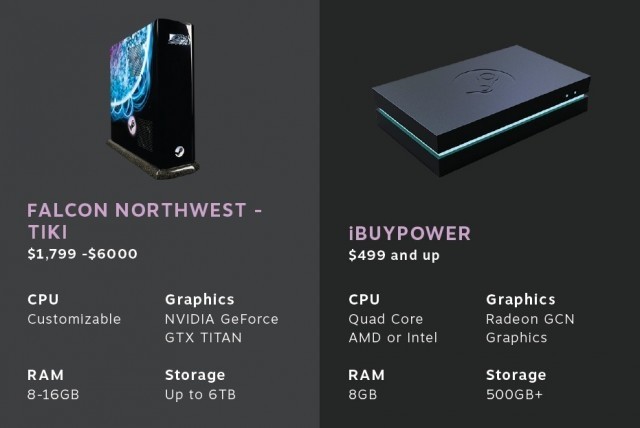 Konsola Steam Machine w 13 rnych wydaniach