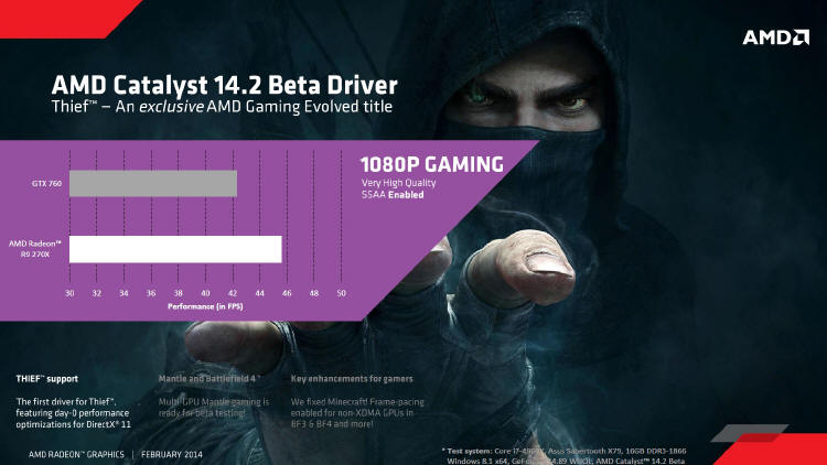 AMD Catalyst 14.2 Beta v1.3