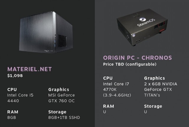 Konsola Steam Machine w 13 rnych wydaniach