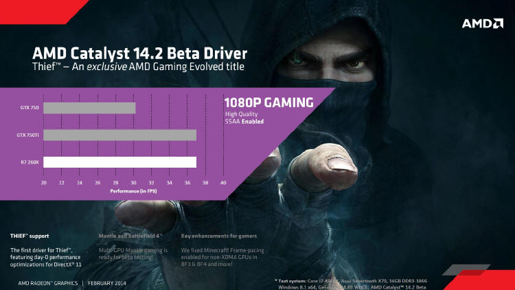 AMD Catalyst 14.2 Beta v1.3