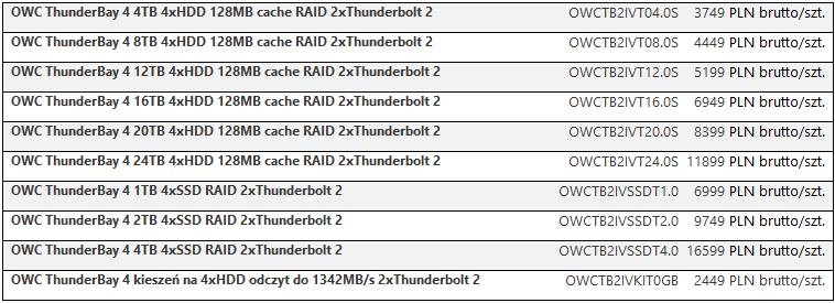 OWC ThunderBay 4 - wicej ni dysk zewntrzny