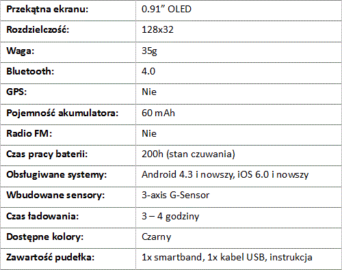 Nowy smartband dla aktywnych od firmy Manta 