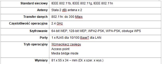 Ekspander zasięgu ASUS RP-N12