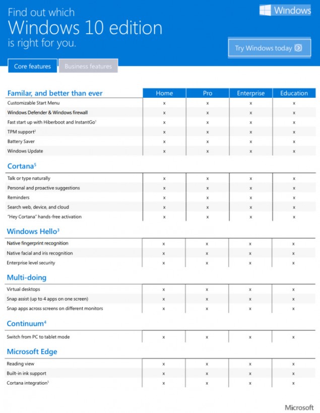 Różnice w wersjach Windows 10