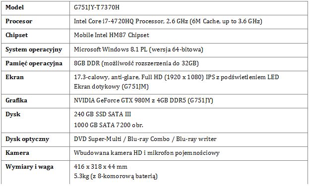 Gamingowy laptop ASUS G751 z NVIDIA G-SYNC
