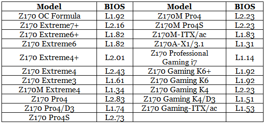 ASRock SKY OC pozwala podkrca procesory Skylake