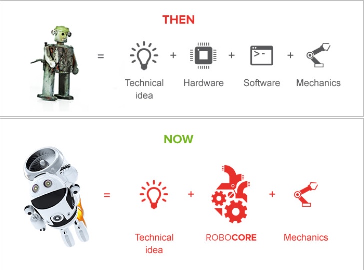 Husarion RoboCORE- przeom w robotyce?