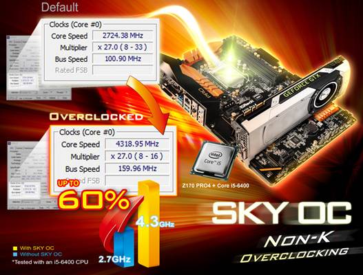 ASRock SKY OC pozwala podkrca procesory Skylake