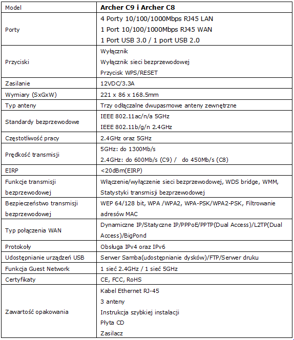 TP-LINK Archer C8/C9 – nowe routery dla wymagajcych