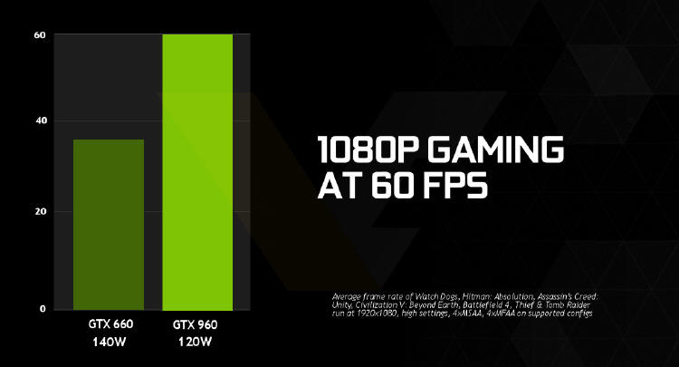 NVIDIA GeForce GTX 960 - nowe 'przecieki'