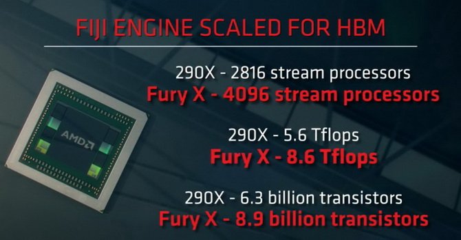Radeony R300 i Fury - ceny i daty premier