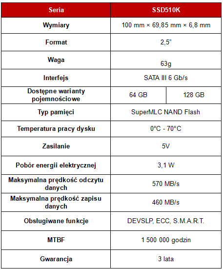TRANSCEND SuperMLC - dyski SLC w przystępnej cenie