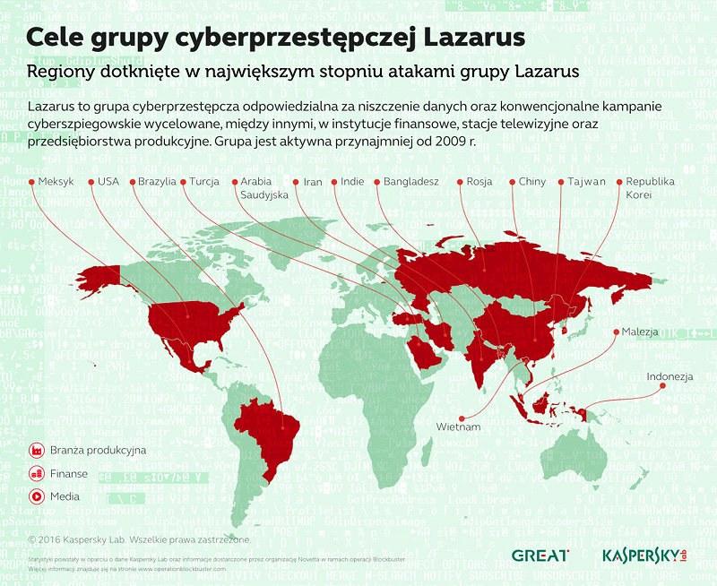Kaspersky Lab pomaga rozbi aktywno grupy Lazarus