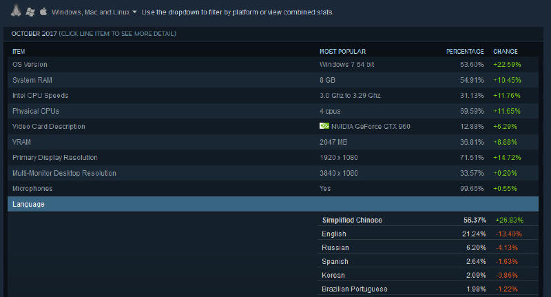 Steam - Zamieszanie na rynku Windows OS
