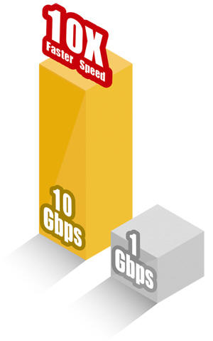 Edimax EN-932TX-E - Karta sieciowa 10Gb/s