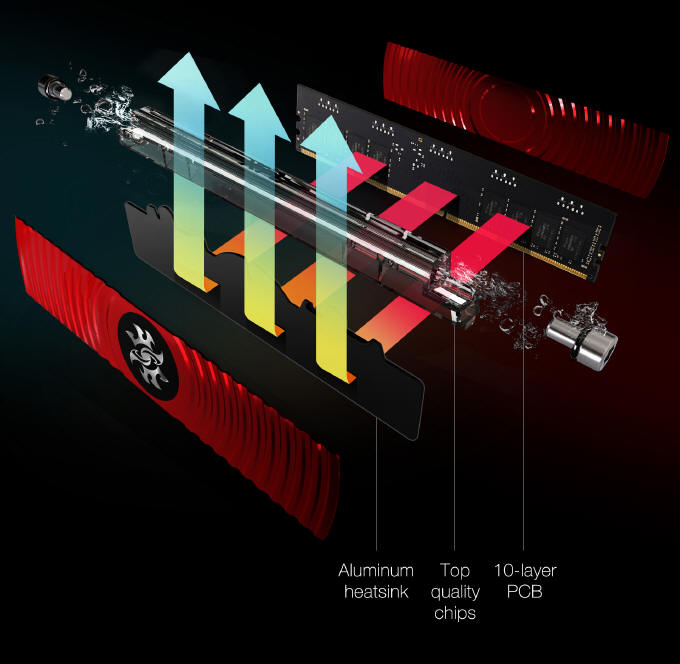 ADATA XPG SPECTRIX D80 – RAM chodzony ciecz i powietrzem