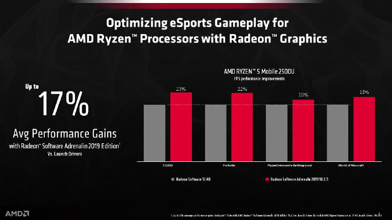 Radeon Software Adrenalin 2019 Edition dla procesorw Ryzen / Vega
