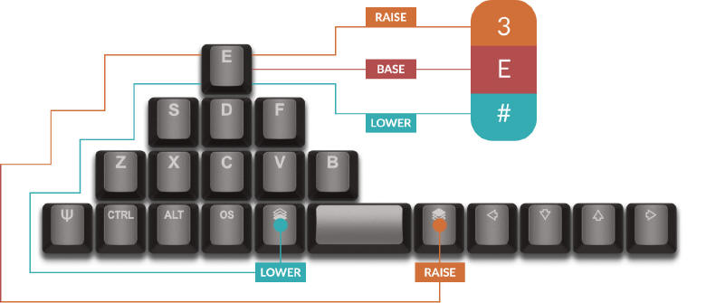 ZSA Technology Labs Planck EZ