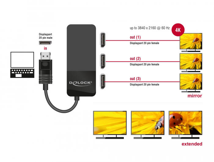 Delock 87737 - splitter umoliwi podczenie trzech monitorw 