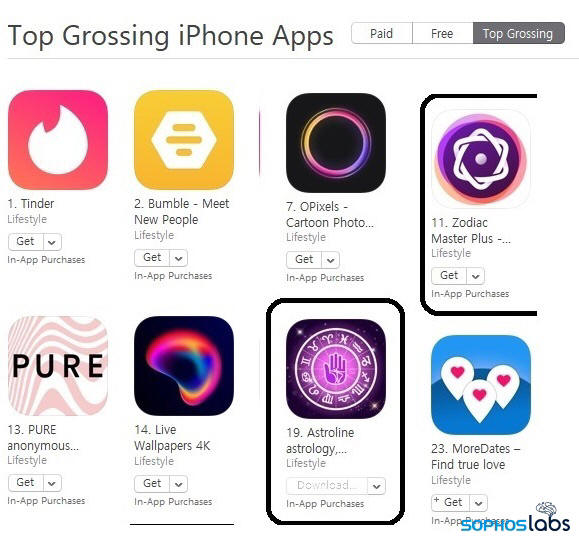 Aplikacje typu fleeceware groźne także dla właścicieli iPhone’ów