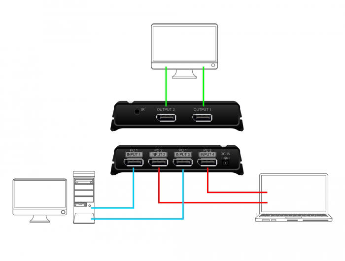 Delock - przecznik DisplayPort 8K
